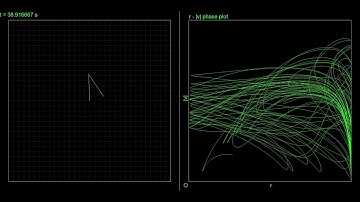 double pendulum and phase plot r - |v| | physics simulation