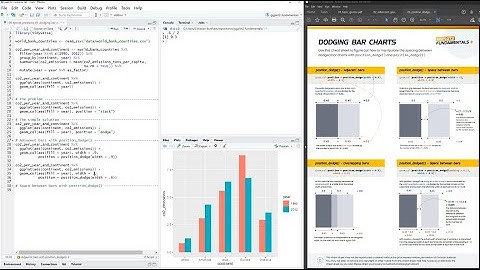 ggplot2 - Dodging bar charts with position_dodge()
