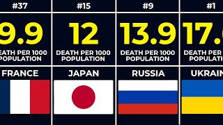 Top 50 Countries with the Highest Death Rate 2026