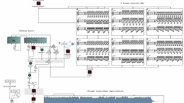Minimal Algorithmic Improvisation I