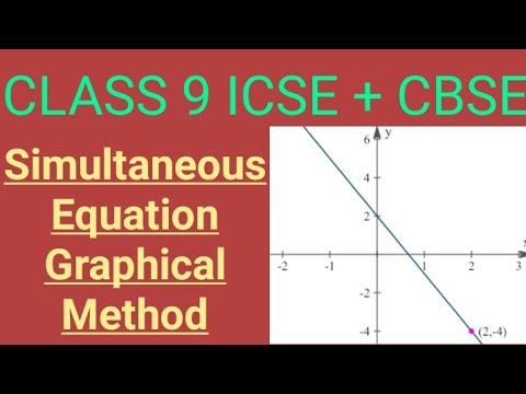 CLASS 9 ICSE MATH | Simultaneous Equation Graphical Method - YouTube