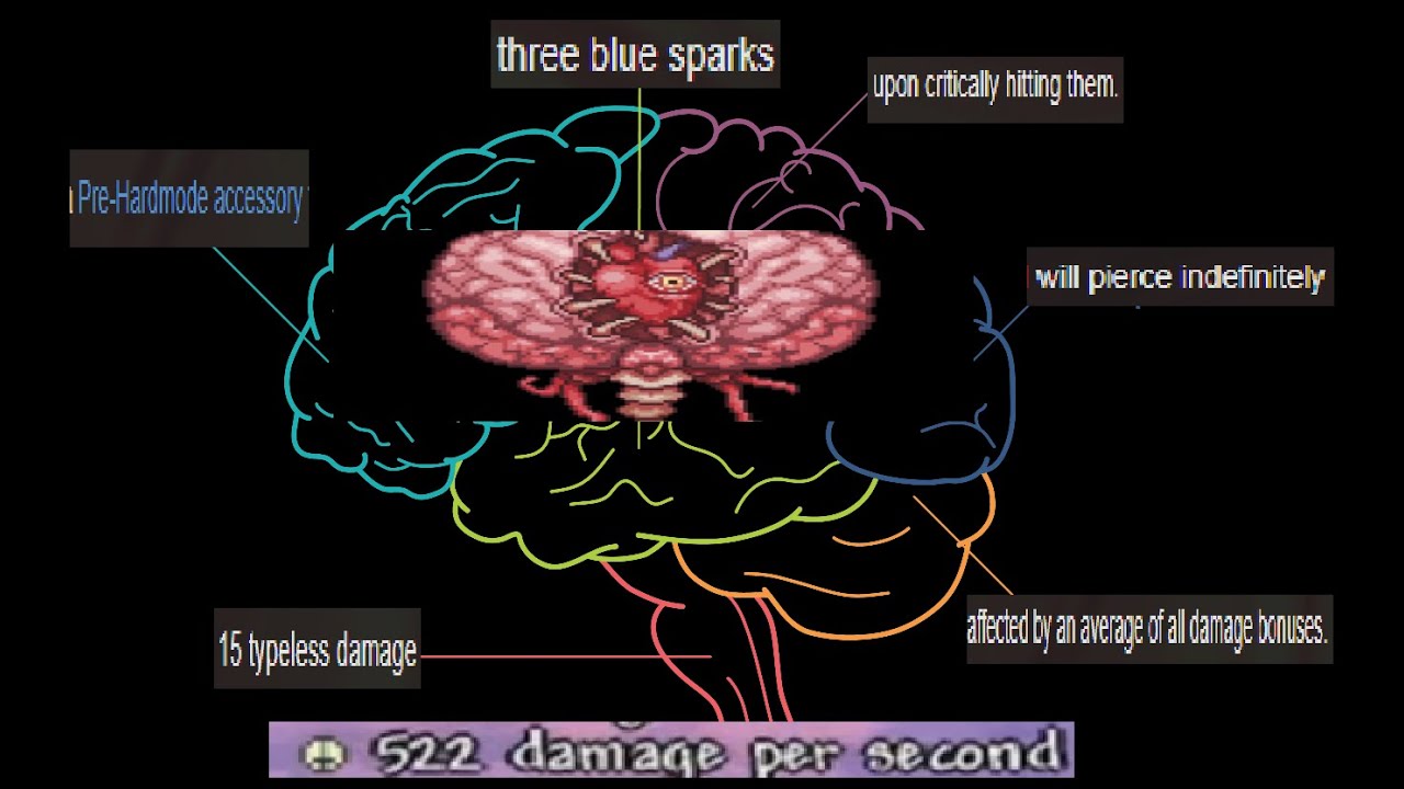 Terrible weapon, broken accessory Brain of Cthulhu Death Roulette