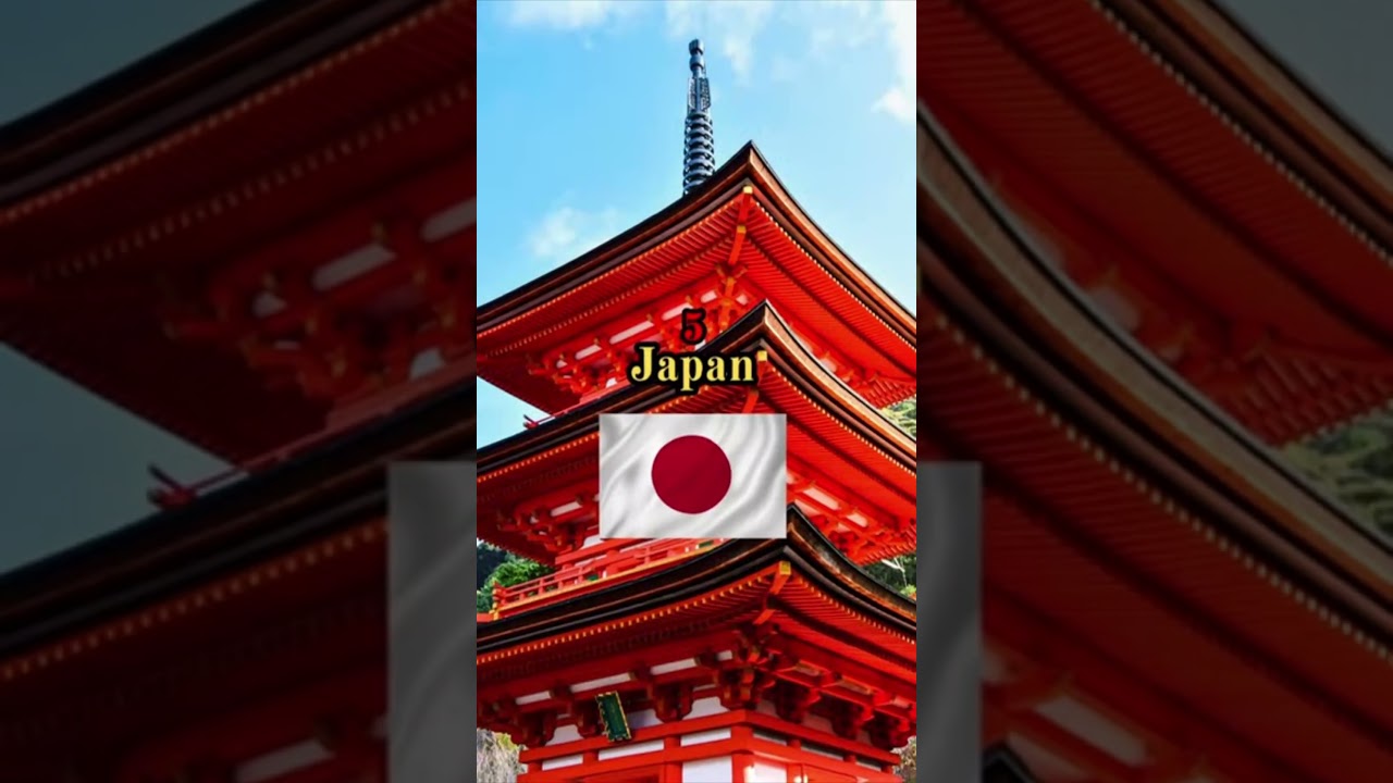 Top 10 countries with best shopping destinations 