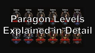 Paragon Levels & Benefits Explained in Detail (Diablo 3)