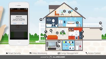 My Alarm Center - The Anatomy of A Smart Home