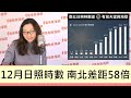 12月日照時數 南北差距58倍-鄧惠文主持-寶島全世界