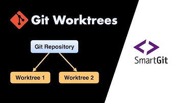Git Worktrees Explained: The Secret to Managing Multiple Tasks Without the Chaos!