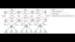 cisco packet tracer- EIGRP Project work