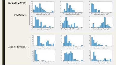 PSSP_Explanation of the SimEvents Emergency Stage Model