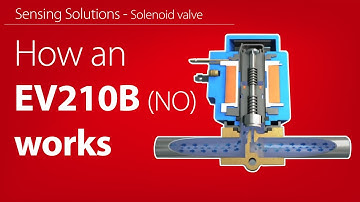 How an EV210B 2/2-way normally open solenoid valve works | Working animation