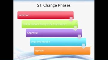 Intro to ITIL: Service Transition, PART 2