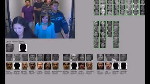 ระบบตรวจจับใบหน้าเพื่อความปลอดภัย Imagus Facial Recognition