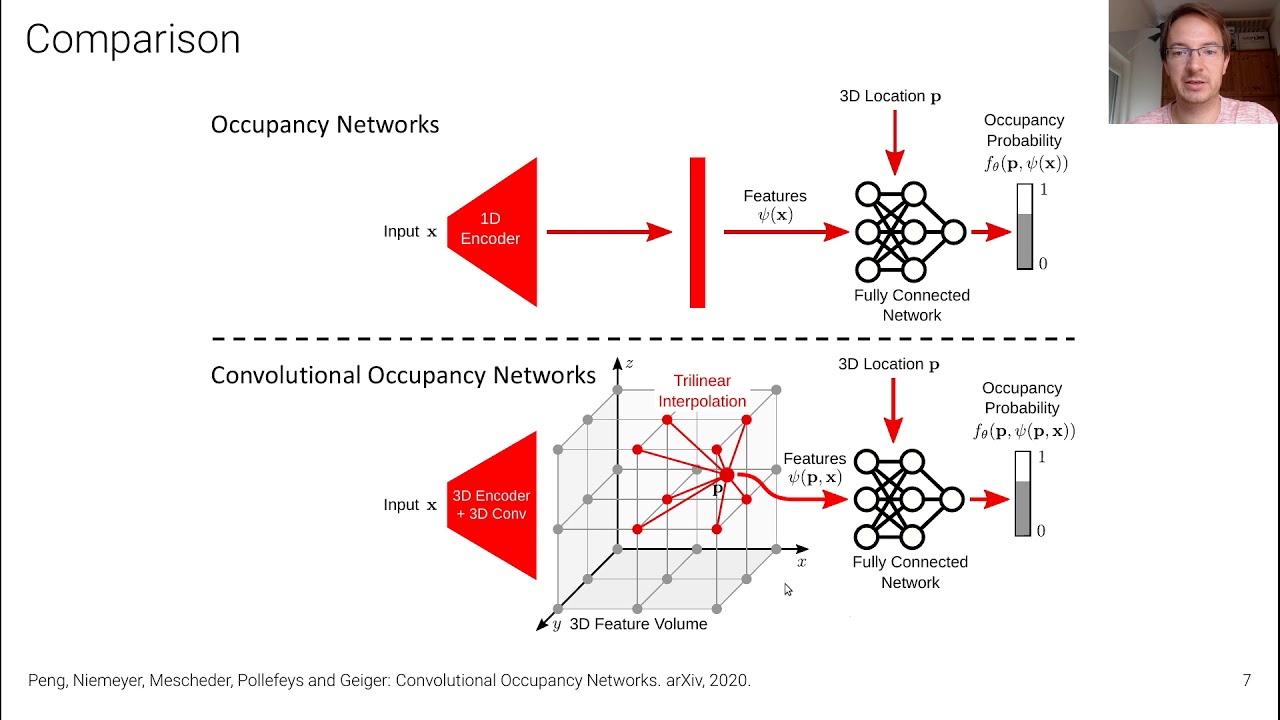 neural representations definition