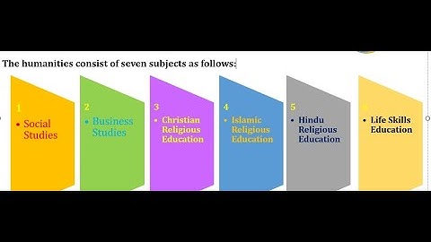 Microsoft Access Forms | Create progress bar