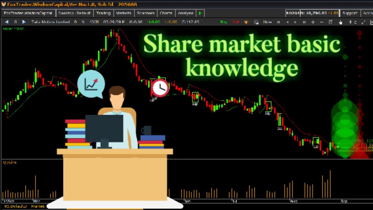 Share Market Basic Knowledge Share Market Share market basic knowledge share market