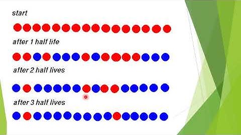 10th Class Physics, Ch 18, Half Life & its Measurement - Class 10th Physics