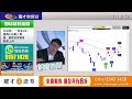 耀才財經台 陳偉明－期權佈局 26/02/2024