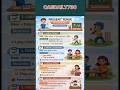 ENGLISH TENSES – One Glance NotesAll 12 Tenses | Rules | Structure | Examples | Exam Errors