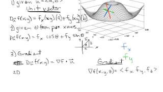 Directional Derivative