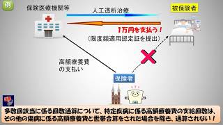 健康保険法：「特定疾病に係る高額療養費：人工透析患者の自己負担限度額は？」　シャロゼミのワンポイント講義
