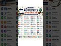 List Of 40 Websites To Find Remote Jobs #jobvacancy #jobskaro #job #jobfinder #jobfinding #getjob