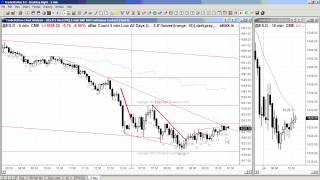 Al Brooks live trading room free sample video, Brooks Trading Course