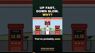 Why Gas Prices Go Up Fast and Come Down Slow #shorts