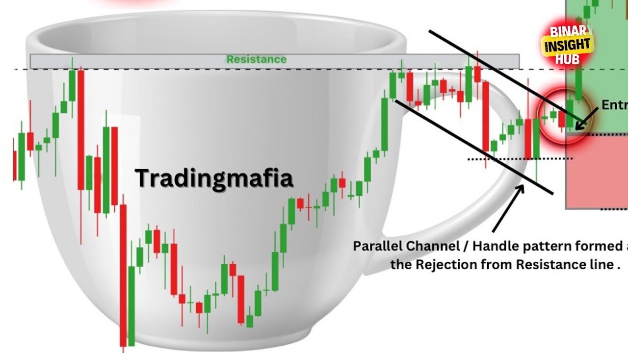 Best binary chart pattern || trading tips for beginner trader - YouTube