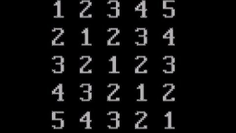 C Practical and Assignment Programs-Pattern Printing.