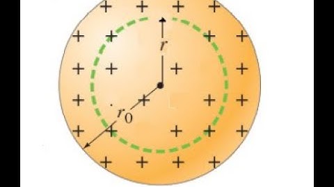 (22-49) Charge is distributed within a solid sphere of radius r_0 in such a way that the charge dens