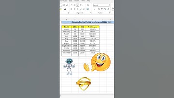 How To Calculate Percentage in Excel #excel #shorts #exceltips