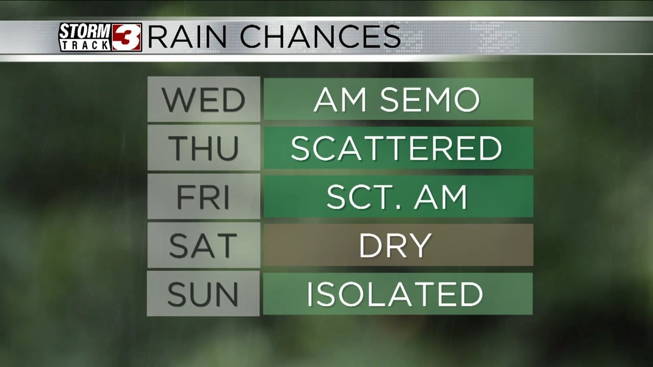 Scattered rain chances over the next couple of days - YouTube