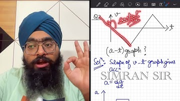 The velocity time graph for a particle in straight line motion is given below the corresponding