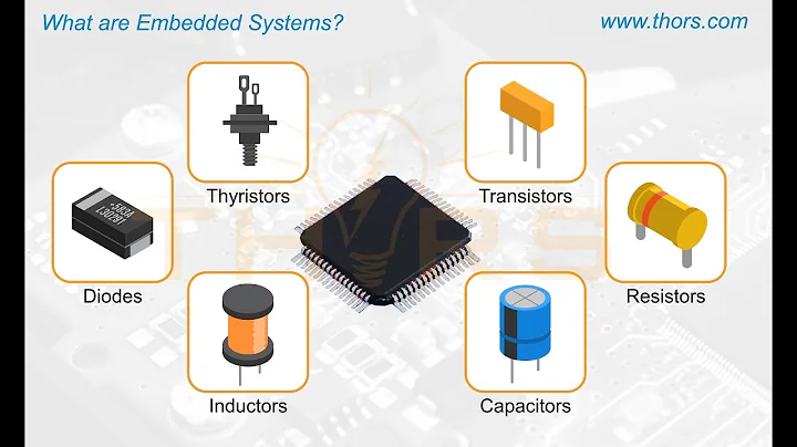 What are Embedded Systems? || THORS Embedded System Basics Course Preview