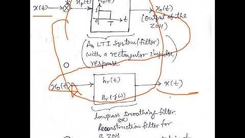 Zero Order Hold Sampling: A Practical reconstruction