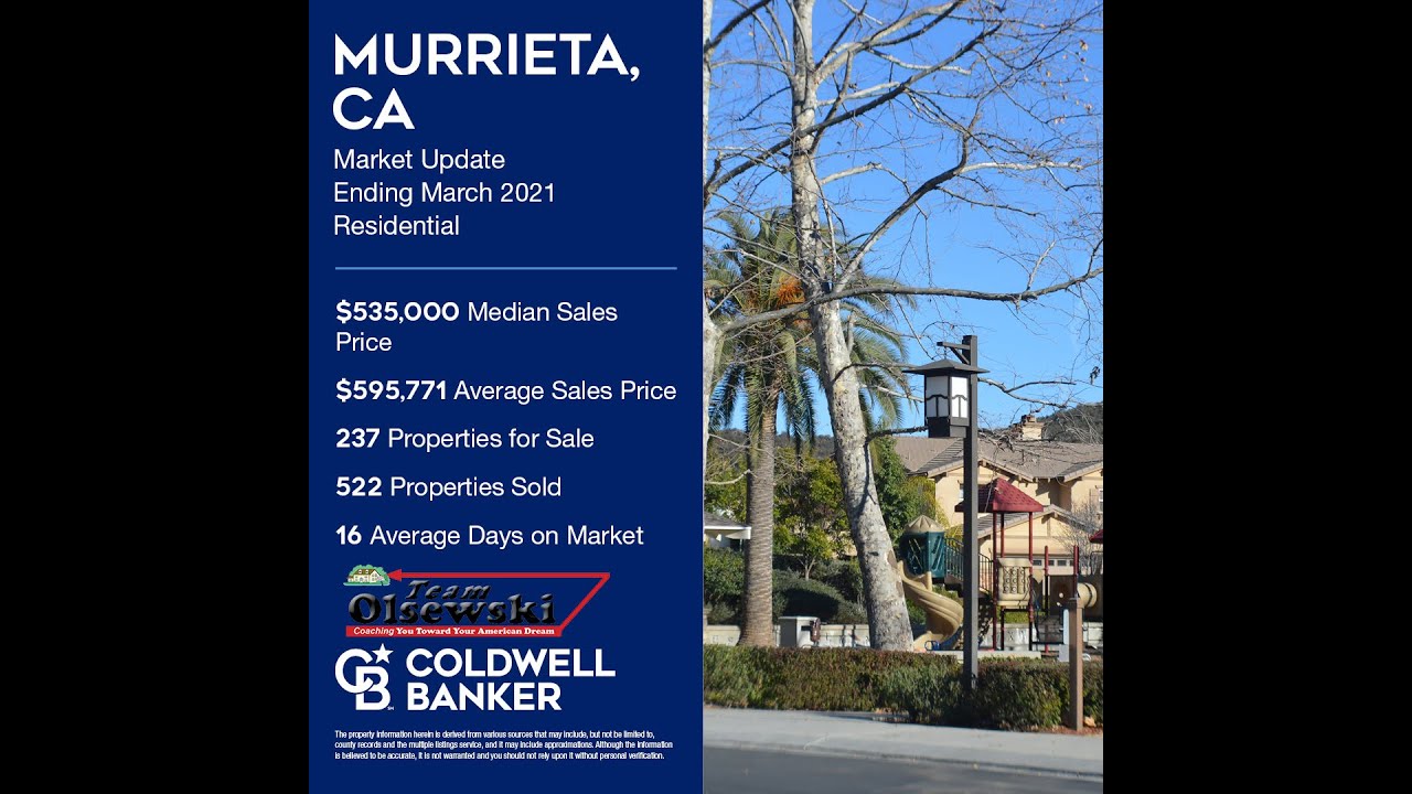 Murrieta March 2021 Real Estate Market Update YouTube