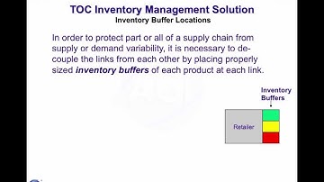 TOC for Inventory Management - Overview