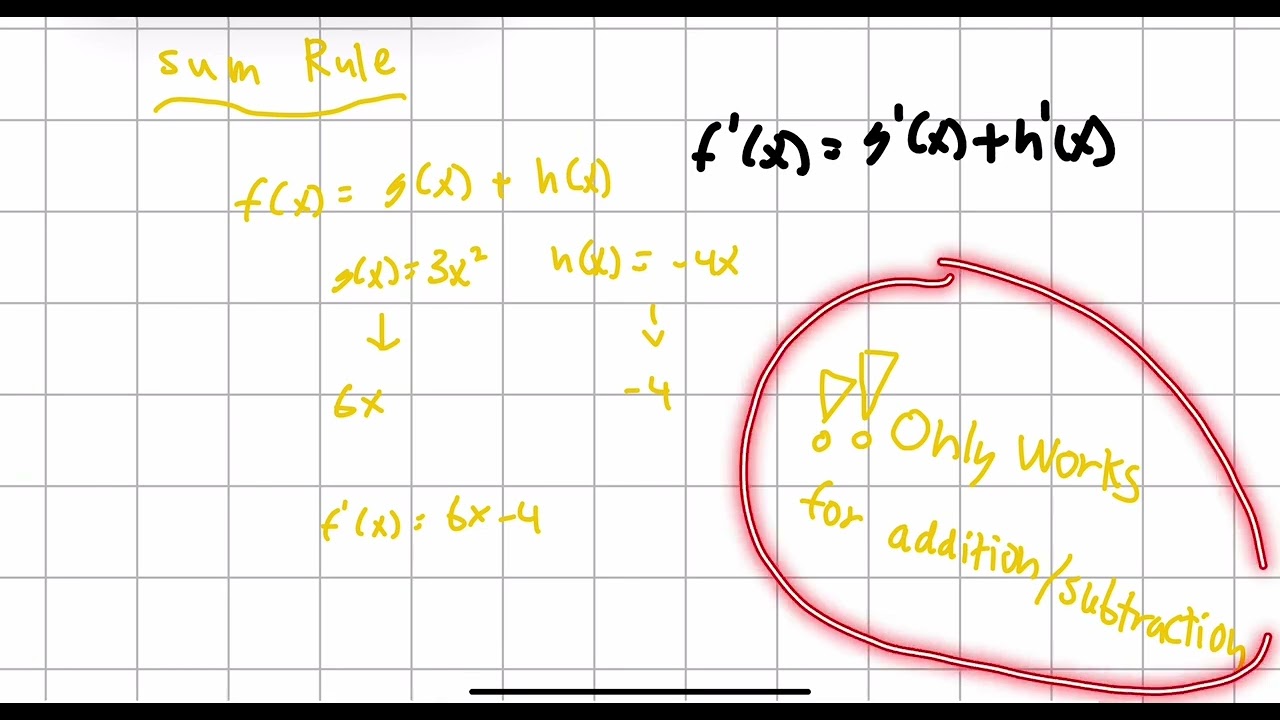 AP Calculus AB - Basic Differentiation Rules: power, constant, sum - Phillip Quach