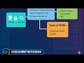 "DBMS vs File System | Introduction to DBMS, Features &amp; Benefits Explained"