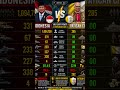 Indonesia vs Vatican City Military Power 2026 😱🔥| Deepseek Data