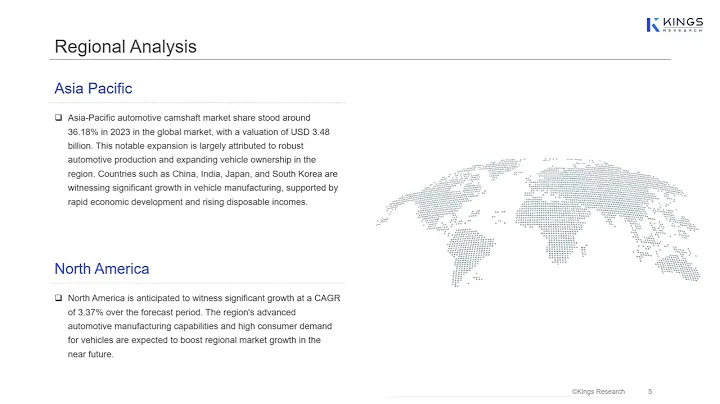 Global Automotive Camshaft Market Overview (2024–2031)
