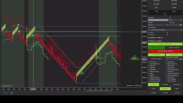 Orderflow Wave and CVD Trading Techniques
