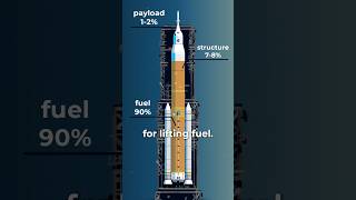 Download Lagu Rockets are made to lift FUEL not PAYLOAD MP3