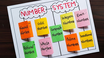 TLM Of Number System In Maths / Number System Project / Maths Chart / Maths tlm / Number System tlm