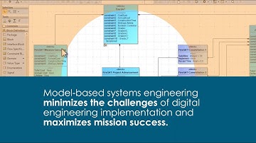 Model-based Systems Engineering Overview