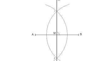 Constructing the perpendicular bisector of a line segment