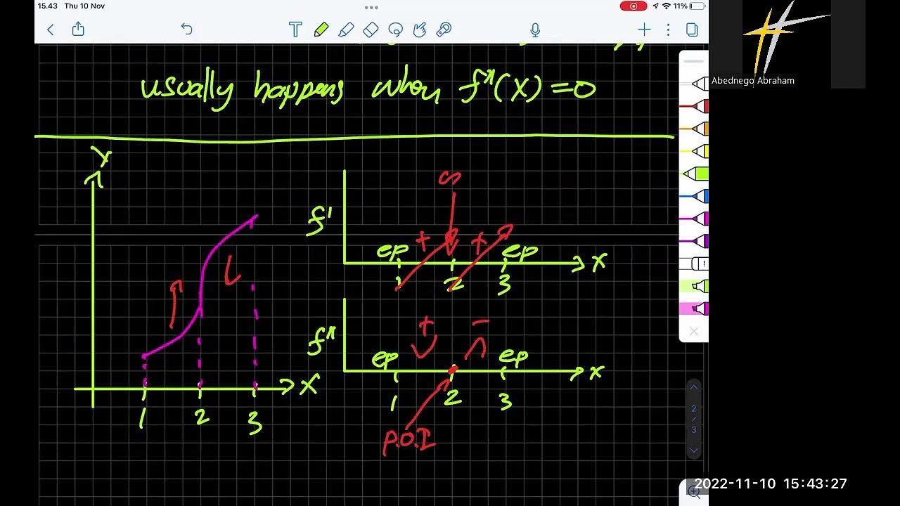 CAL2 (2) Critical Points & Point of Inflections (Example) YouTube