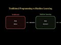 Day 1-Introduction to Machine Learning