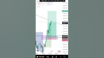 Fed Rate cut on Gold, FOMC. #trading #forexanalysis #bestgoldforexsignals #forexraja #forex