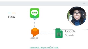 LINE BOT : ดึงข้อมูล STOCK สินค้าจาก Google Sheet ด้วย LINE BOT (How To)